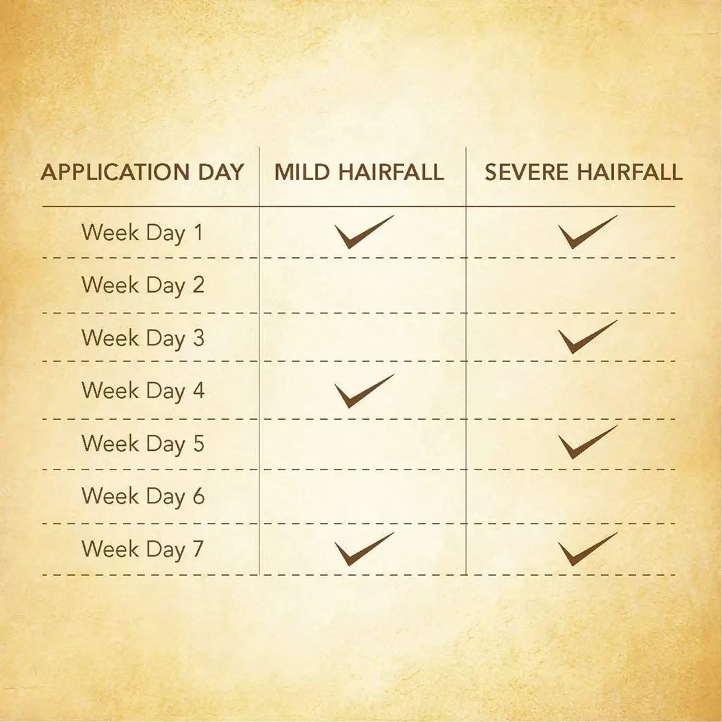 Indulekha Bhringa Hair Oil product image