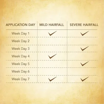 Indulekha Bhringa Hair Oil product image