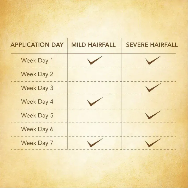 Indulekha Bhringa Hair Oil product image